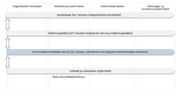 Kaaviokuva kanvaasista